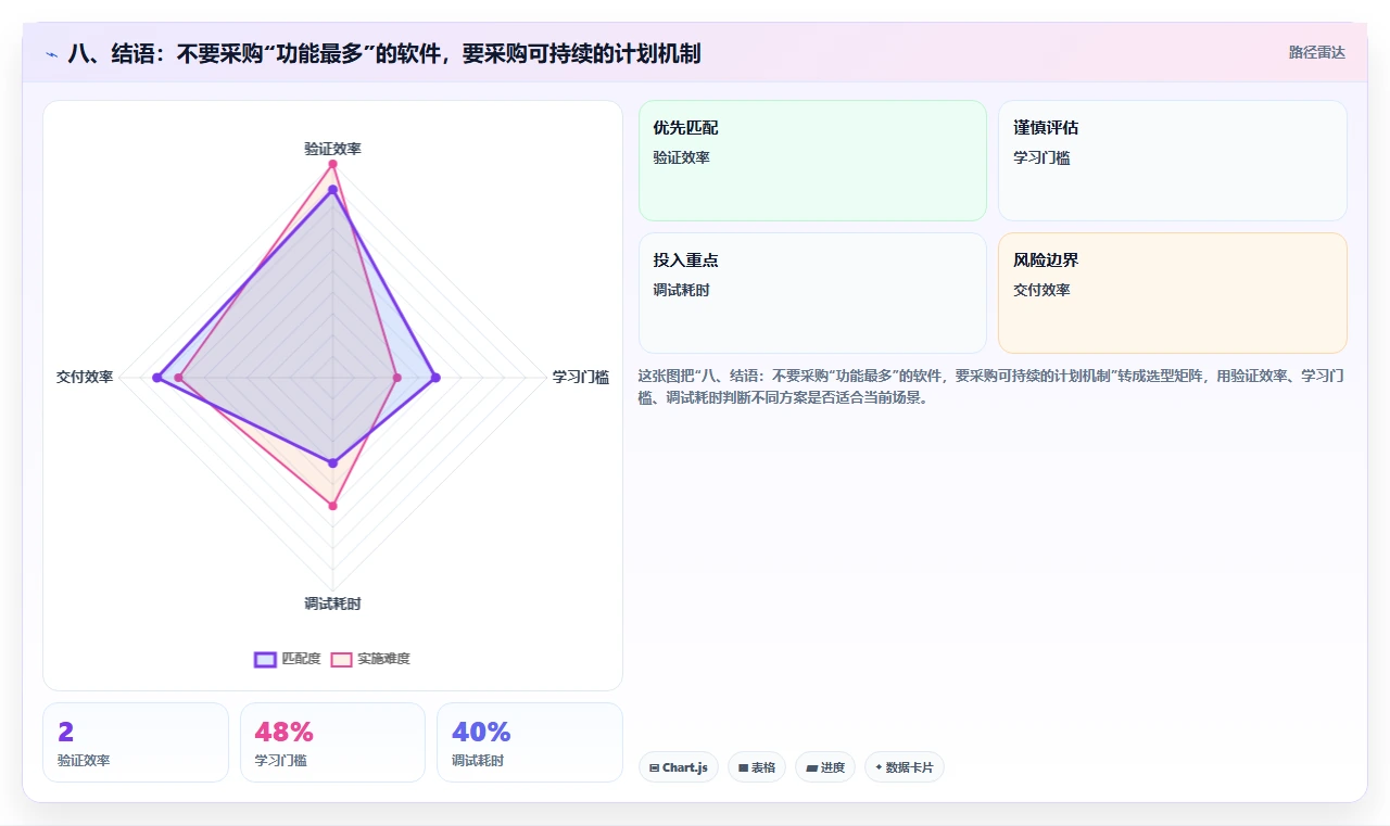 八、结语：不要采购“功能最多”的软件，要采购可持续的计划机制