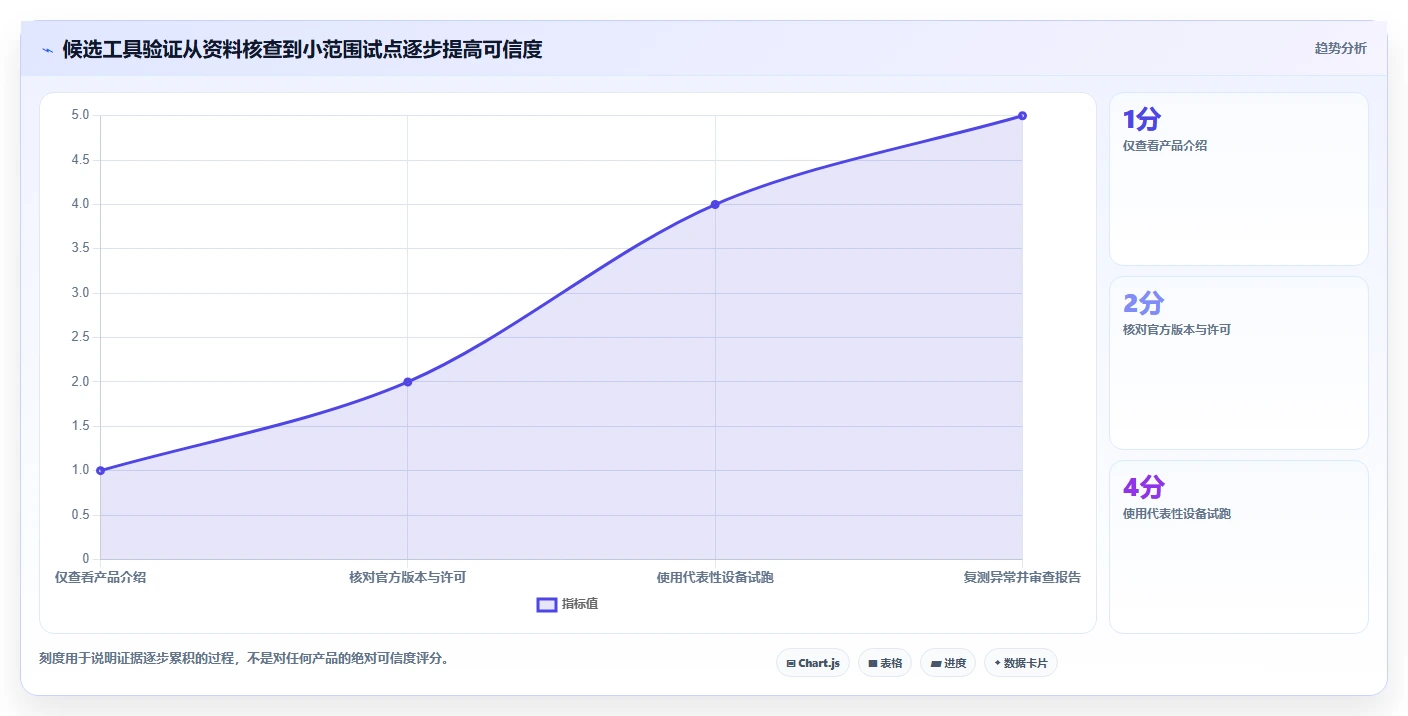 选对工具事半功倍：2026年testmem软件选型指南与3款新秀点评