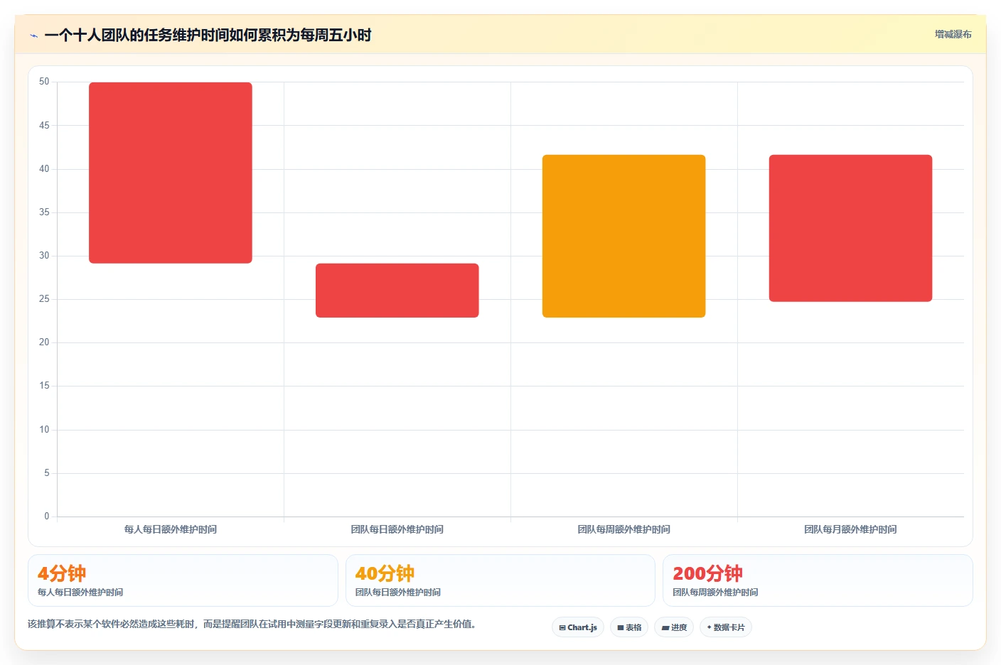 2026年效率至上：8款热门有什么可以做任务的软件工具深度对比