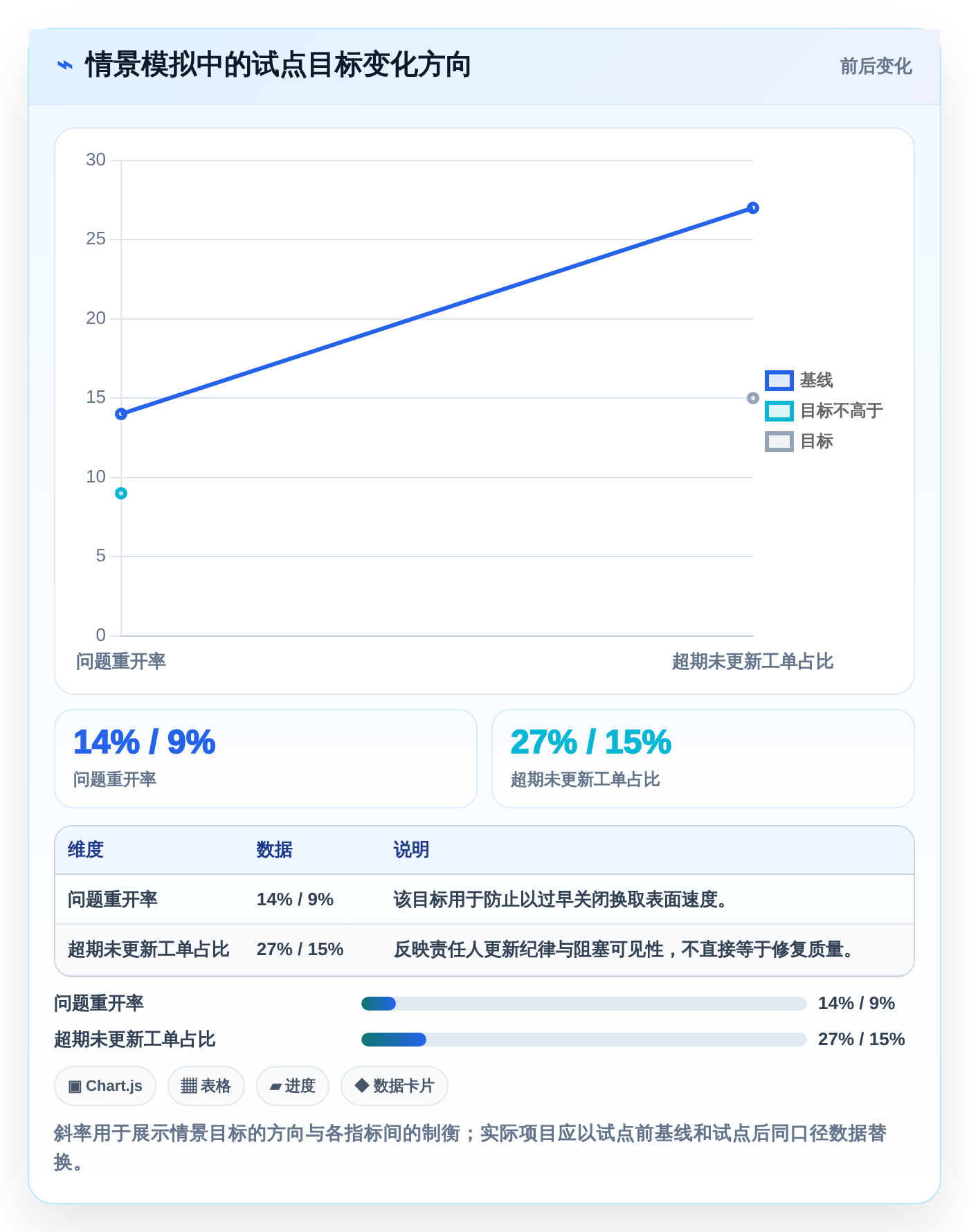 项目经理必读:2026年软件项目问题处理效率提升指南 - 8款工具横评