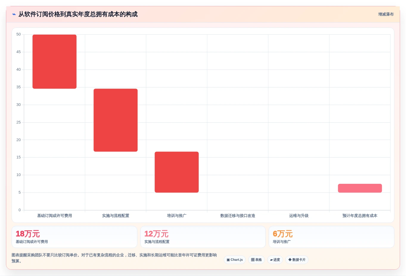 项目管理利器:2026年度6款顶级软件开发流程工具深度评测