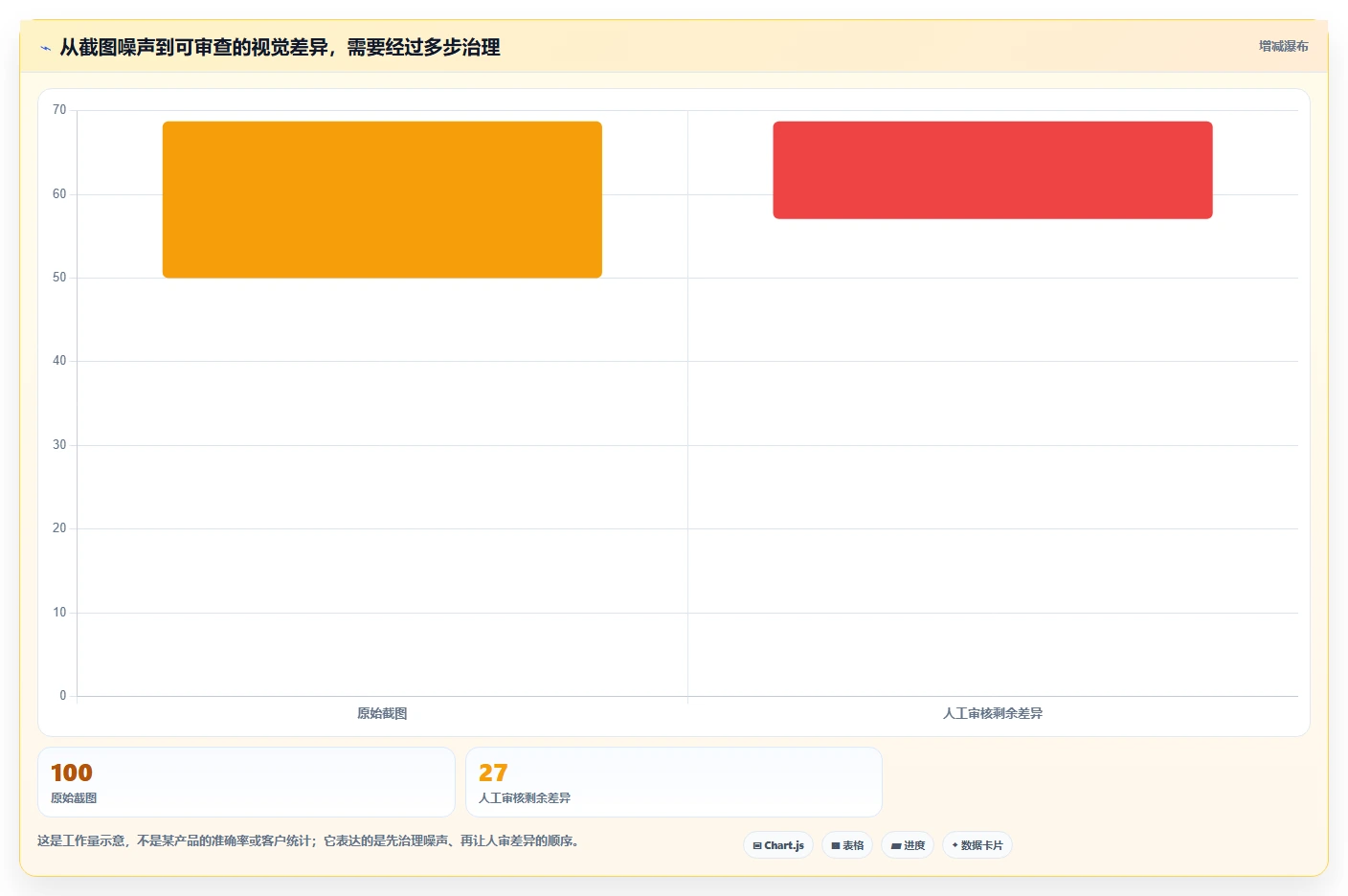 提升Web质量：2026年最值得尝试的8款前端页面测试工具
