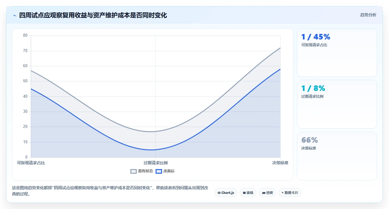 2026年必备!6款最高效的在线请求测试工具全面对比