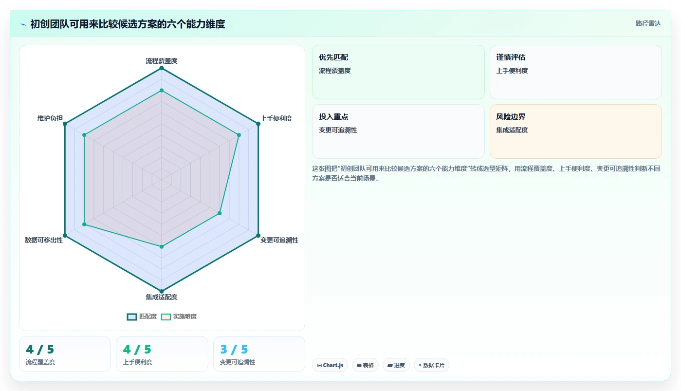 初创企业需求管理工具哪家强?2026年核心场景测评与对比清单