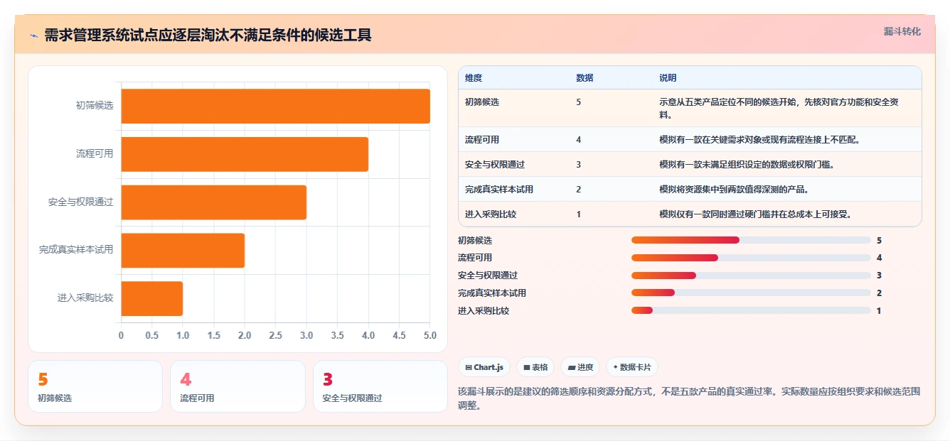 2026年有AI助手的需求管理系统有哪些：五大主流工具深度测评
