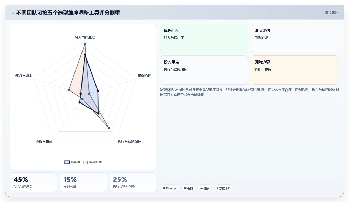 提升测试效率:2026年最值得尝试的5款xmind能上传并执行的管理测试用例的软件