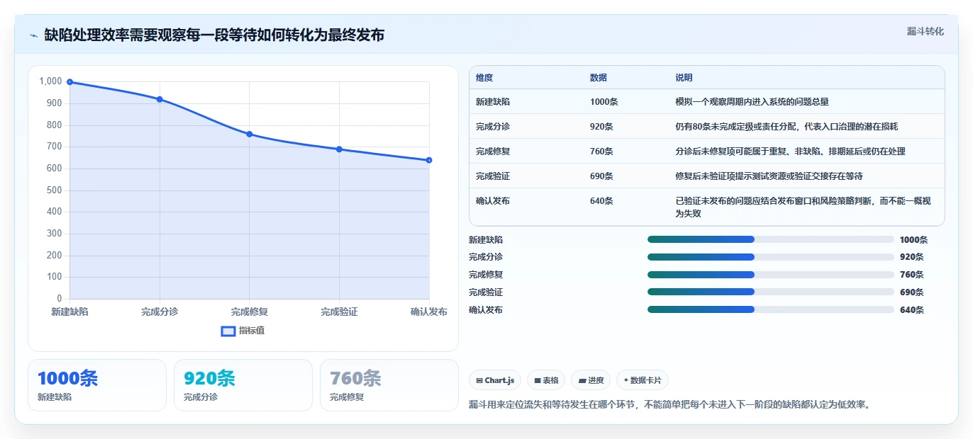 2026年研发效率革命：6大基于工作流的软件缺陷跟踪管理系统全面对比