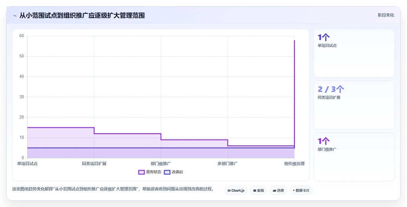 项目管理效率提升:2026年6大进度图编制软件工具推荐