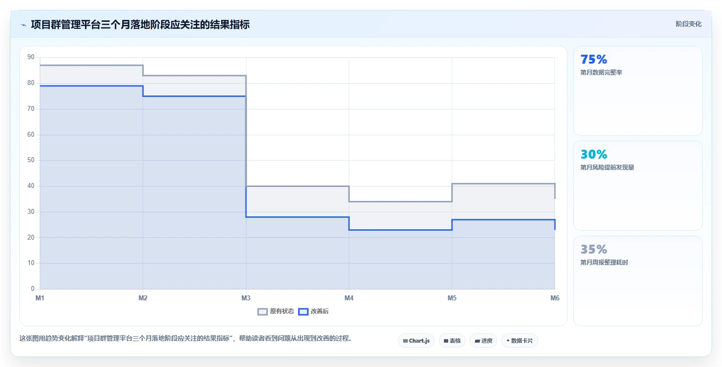 选对工具事半功倍:2026年项目群管理软件哪个好最佳选择指南
