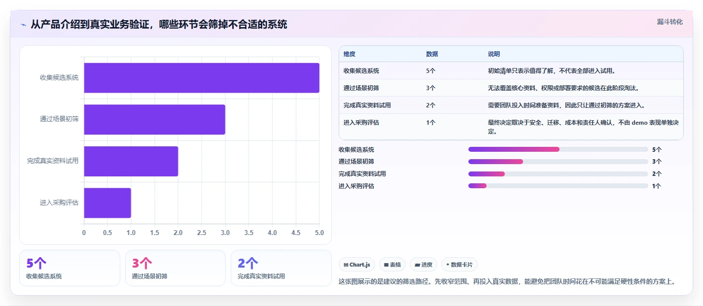 选对工具事半功倍：2026年最值得投资的5大知识库系统demo