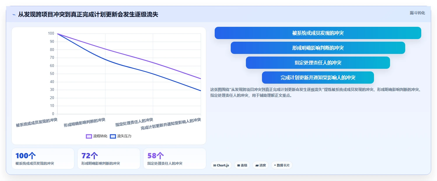 跨项目协作好的项目管理工具有哪些?2026年实测对比与选型建议