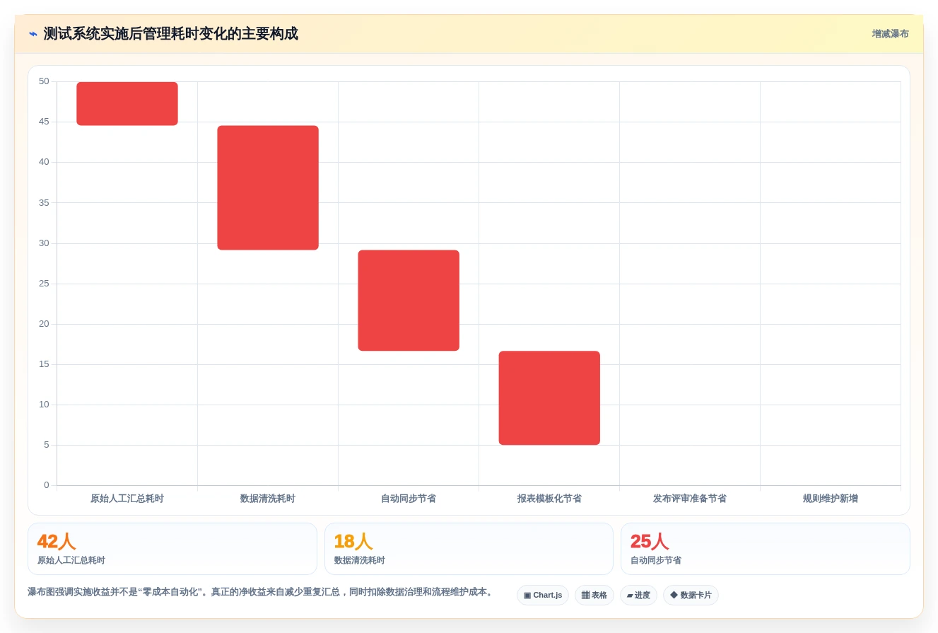 项目经理必读：2026年5大热门测试后台管理系统工具对比与推荐