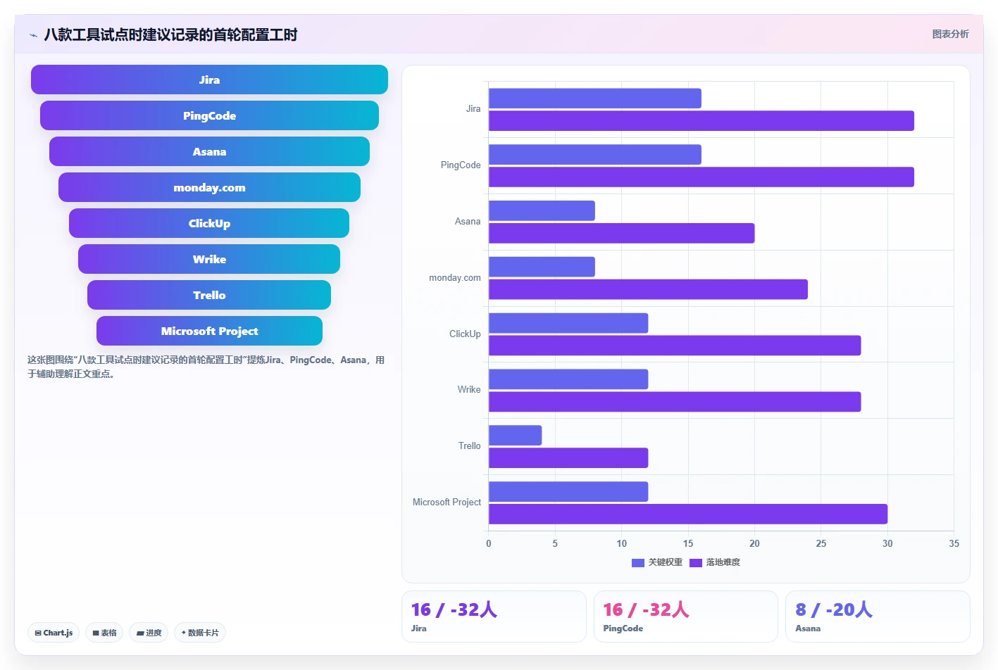 2026年项目经理必备：8款顶级项目管理软件深度对比