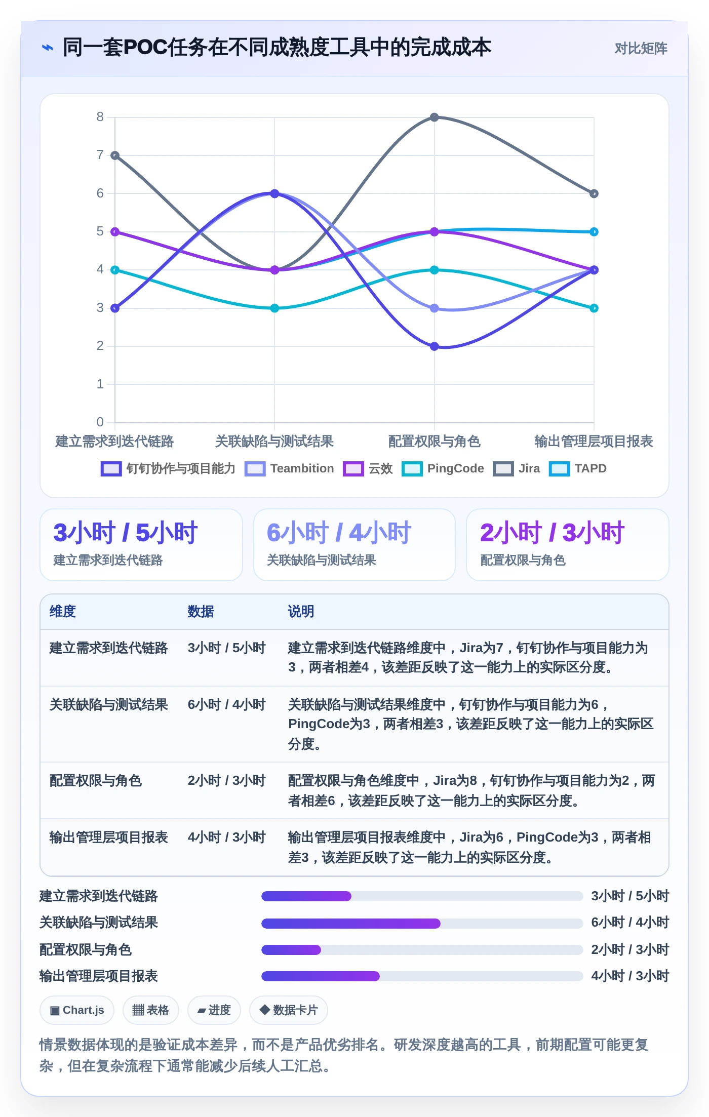 2026年效率之选:6大阿里项目管理软件工具深度对比