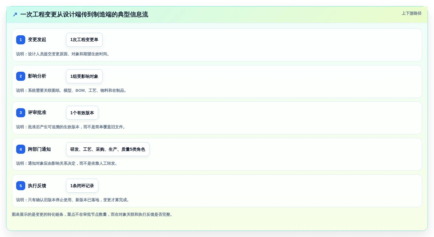 提升研发效率!2026年度7大pdm研发管理系统工具推荐