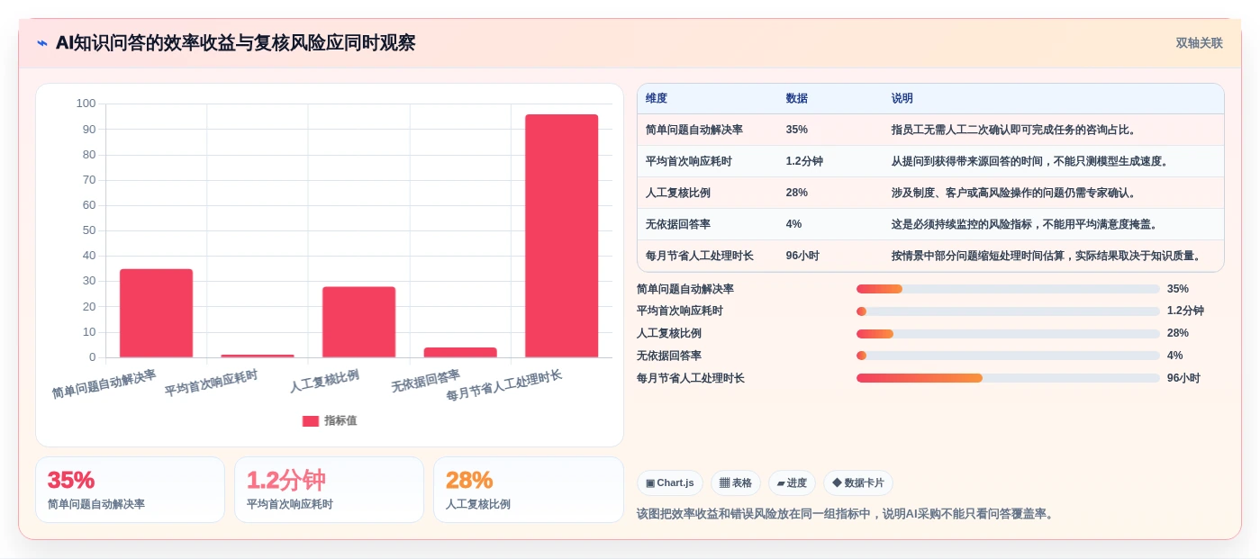 如何选择最适合你的企业内部知识平台?2026年6大工具深度测评