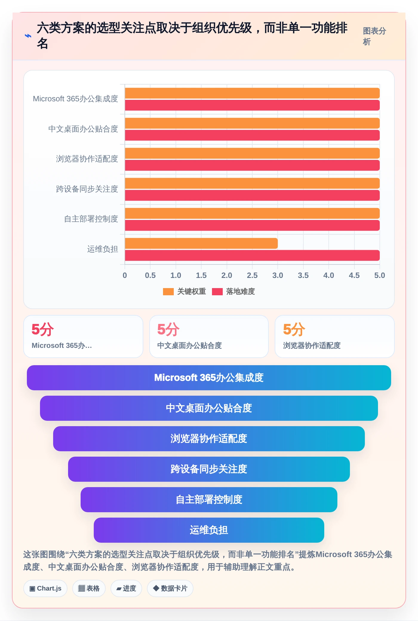 2026年效率之选：6大pc文档管理软件工具对比与推荐