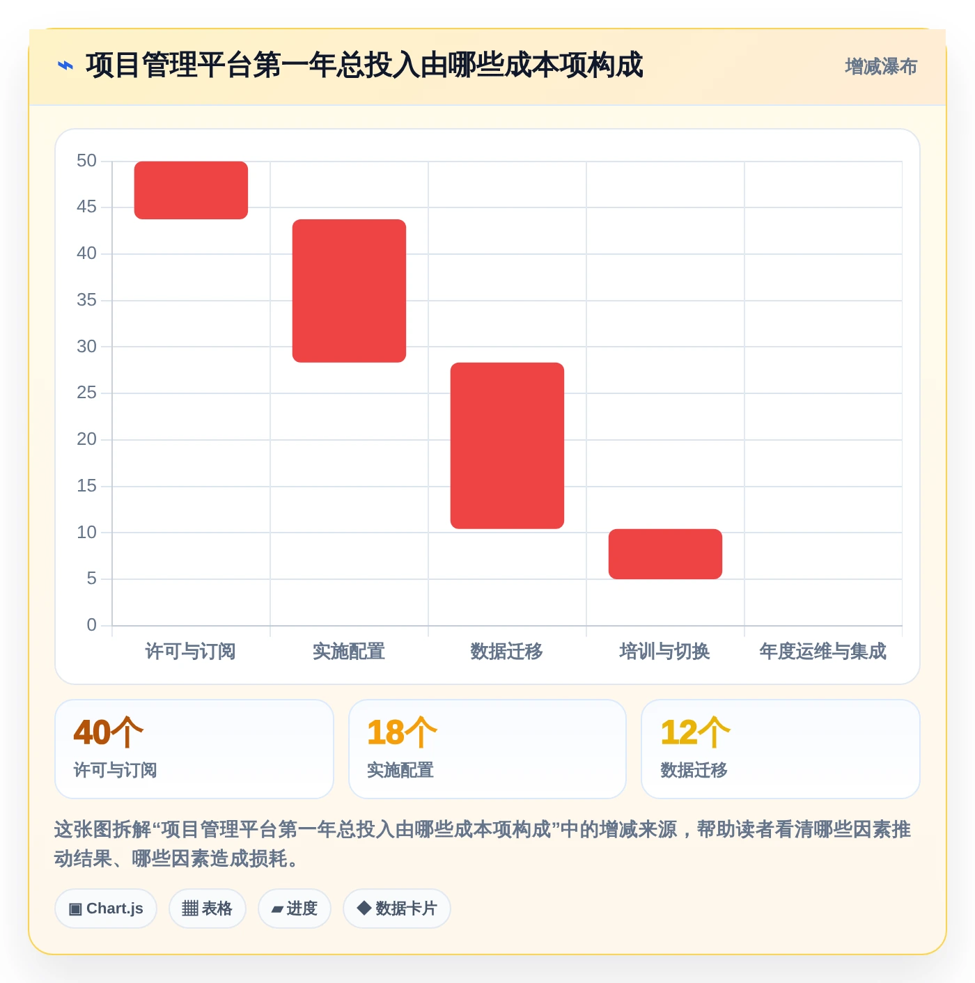 2026年项目经理必备:TOP 5项目管理工具深度对比与选择指南