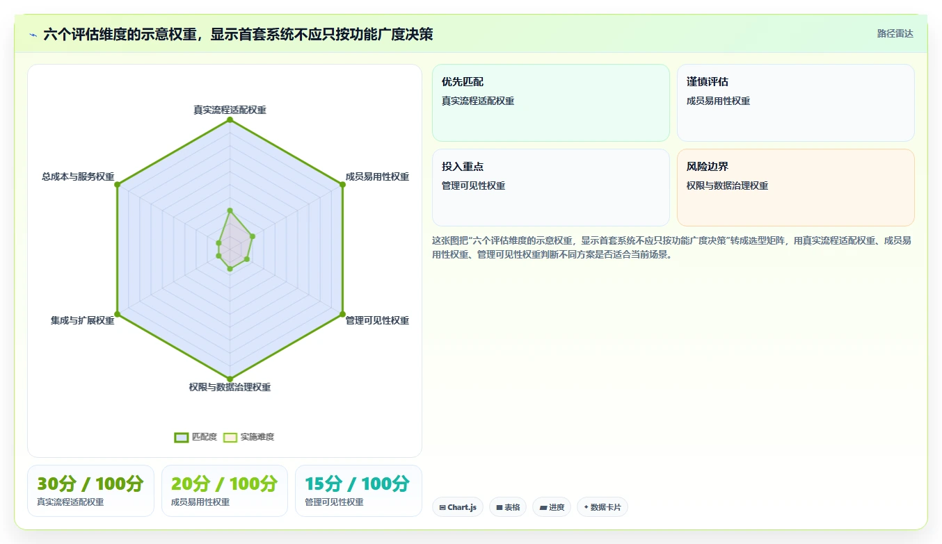 2026年企业首套项目管理系统选型指南:5款主流平台深度对比
