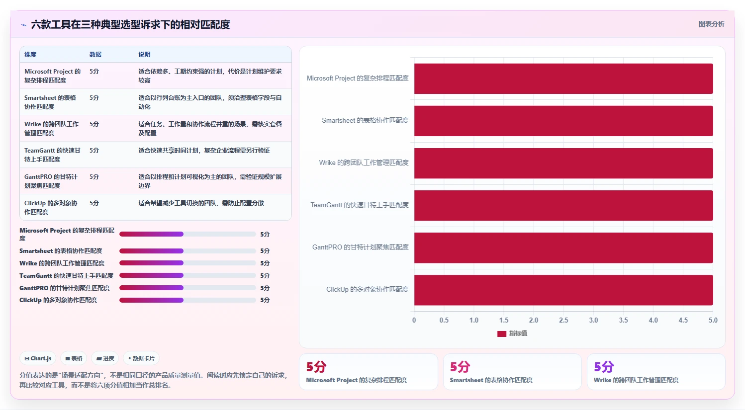2026年最佳选择：6款顶级项目进度表甘特图用什么软件全面对比