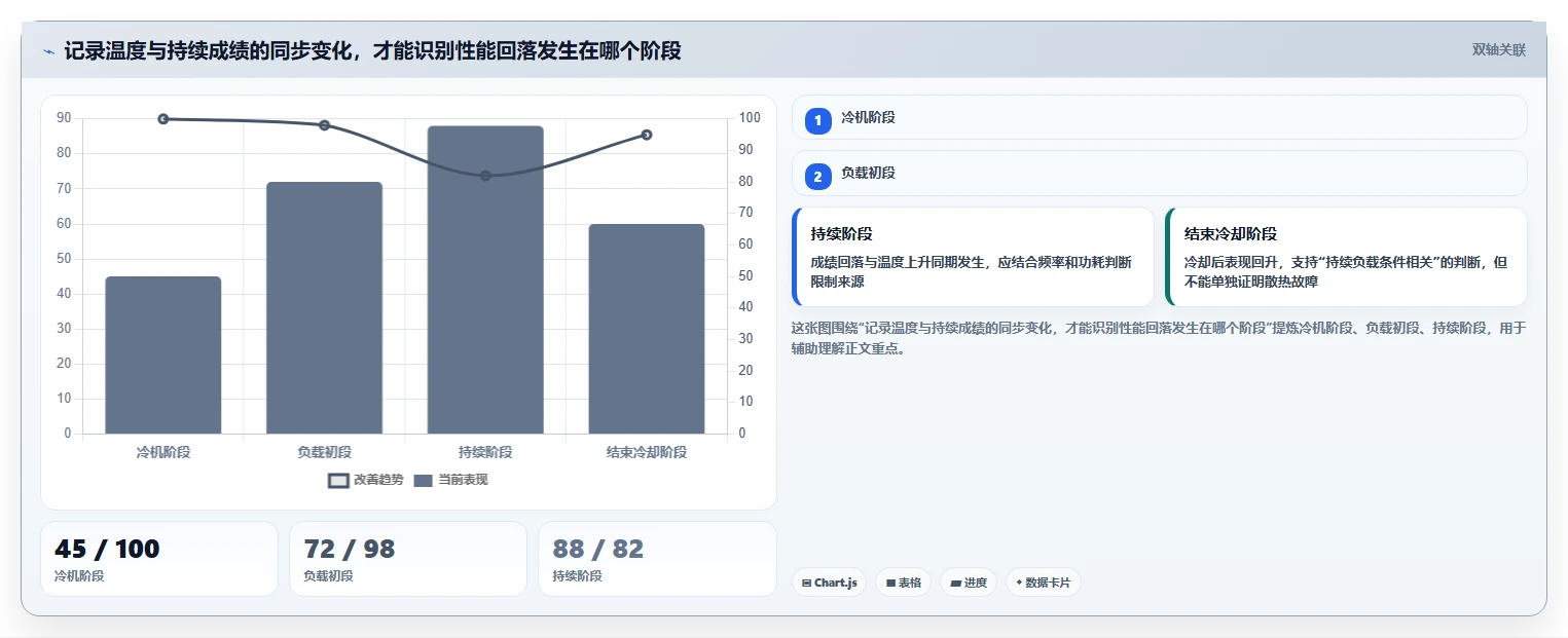 2026年必备：5款顶级新电脑测试工具全面对比