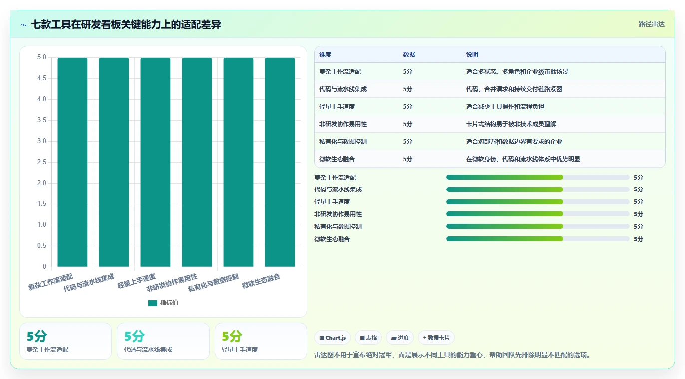 提升研发效率必备：2026年最受欢迎的7款软件产品研发看板工具盘点