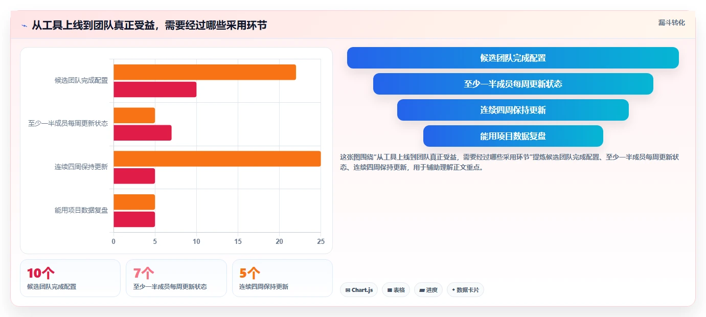 提升团队效率：2026年度7大在线项目管理软件推荐
