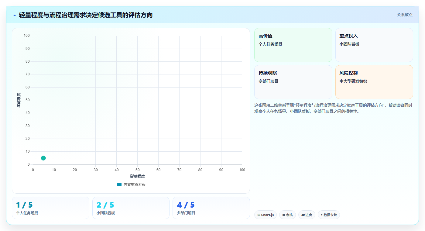 提升团队协作：2026年值得投资的7款任务管理小工具
