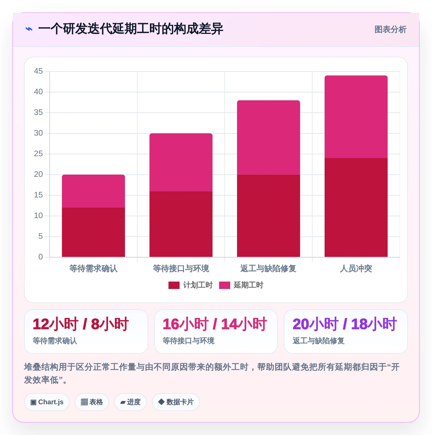 研发团队必备：2026年7款顶级甘特图平台工具推荐