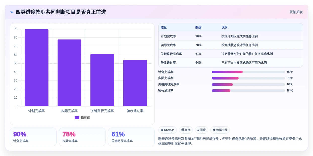 2026年项目管理必备:6款高效项目跟踪进度表excel工具大盘点