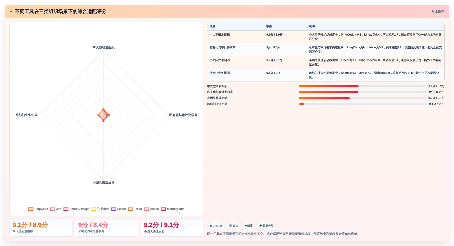 2026年必备:8款顶级测管理系统工具对比与推荐