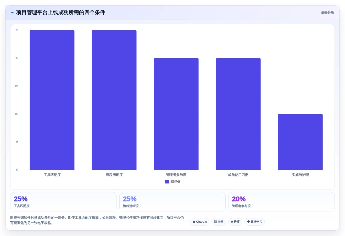 项目经理必读:2026年任务管理软件PingCode选型指南 - 8款工具深度分析