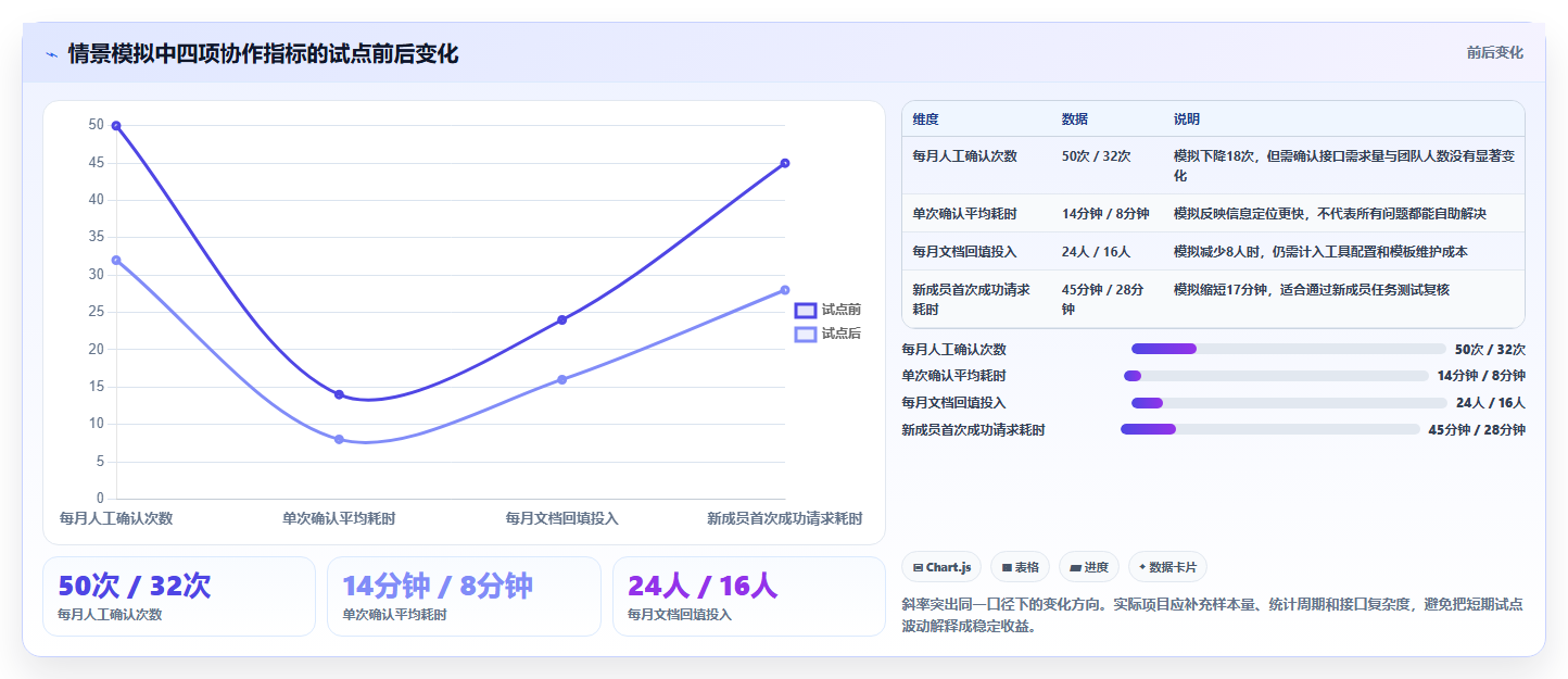 效率提升必备：2026年最值得使用的7大接口文档管理工具，yapi榜上有名！
