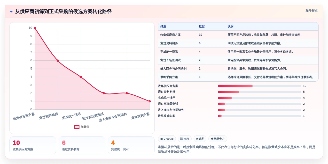 如何选择最适合你的公安工作流软件?2026年必读选型指南