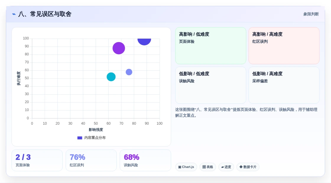 八、常见误区与取舍