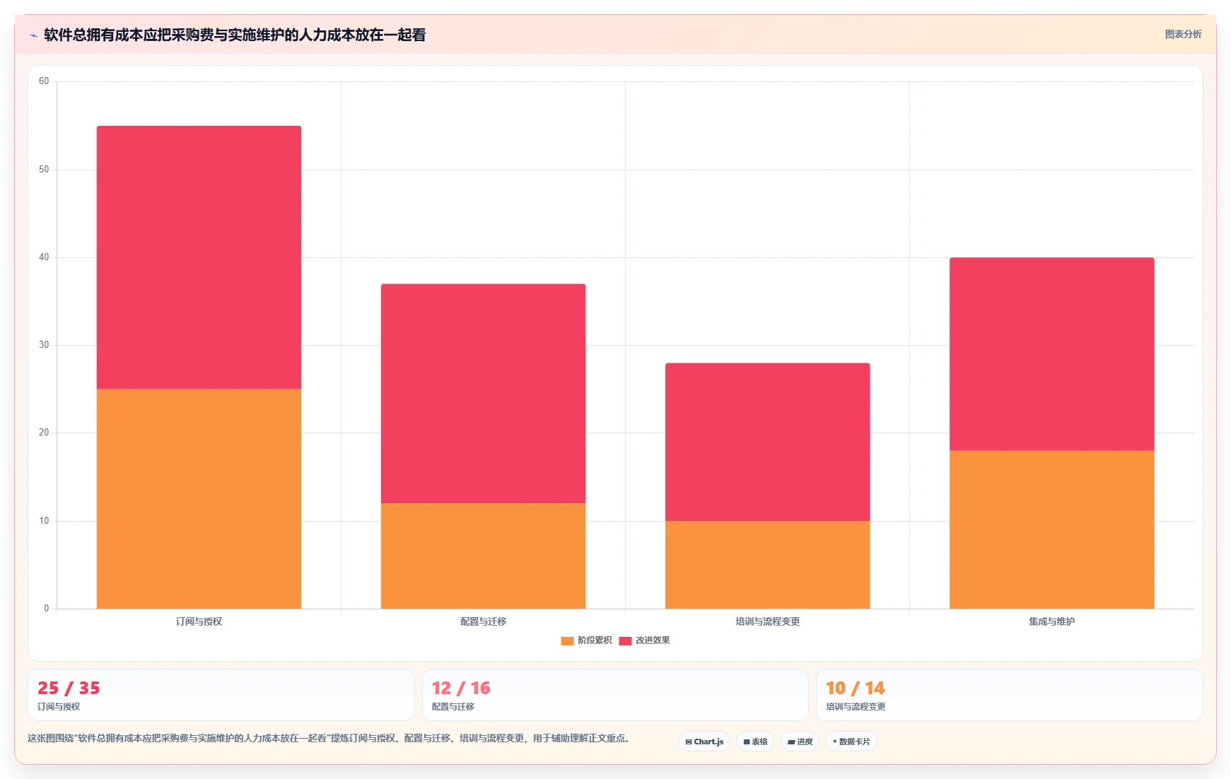 打造高效研发团队：2026年最值得投资的6大产品研发项目管理系统