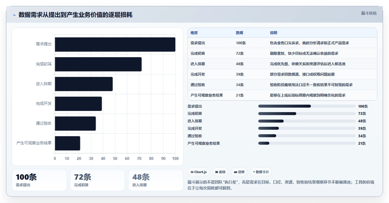提升效率必备:2026年最值得投资的5大数据需求管理工具