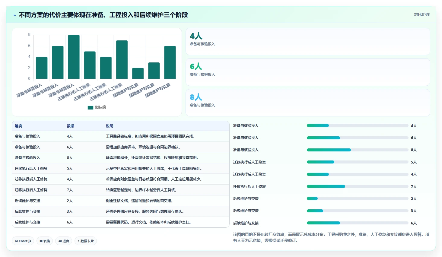 选对工具事半功倍:2026年confluence迁移工具选型指南TOP5
