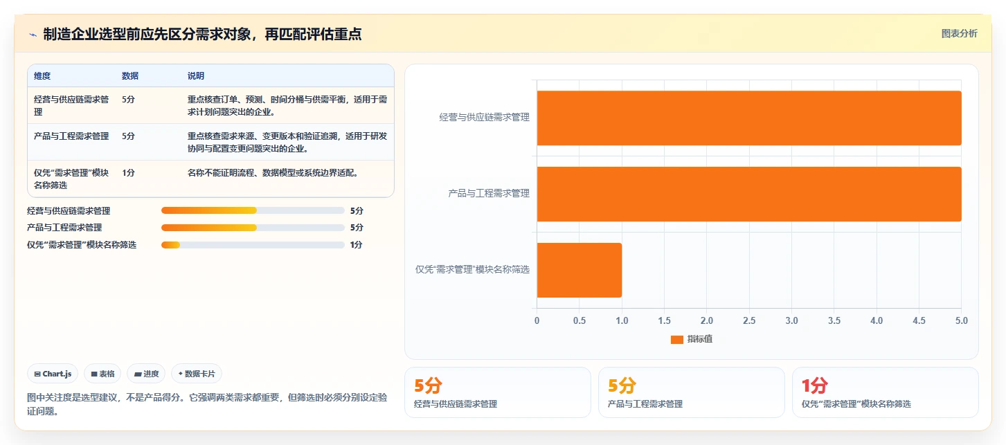2026智能制造行业需求管理系统哪个好用？深度测评与选型指南