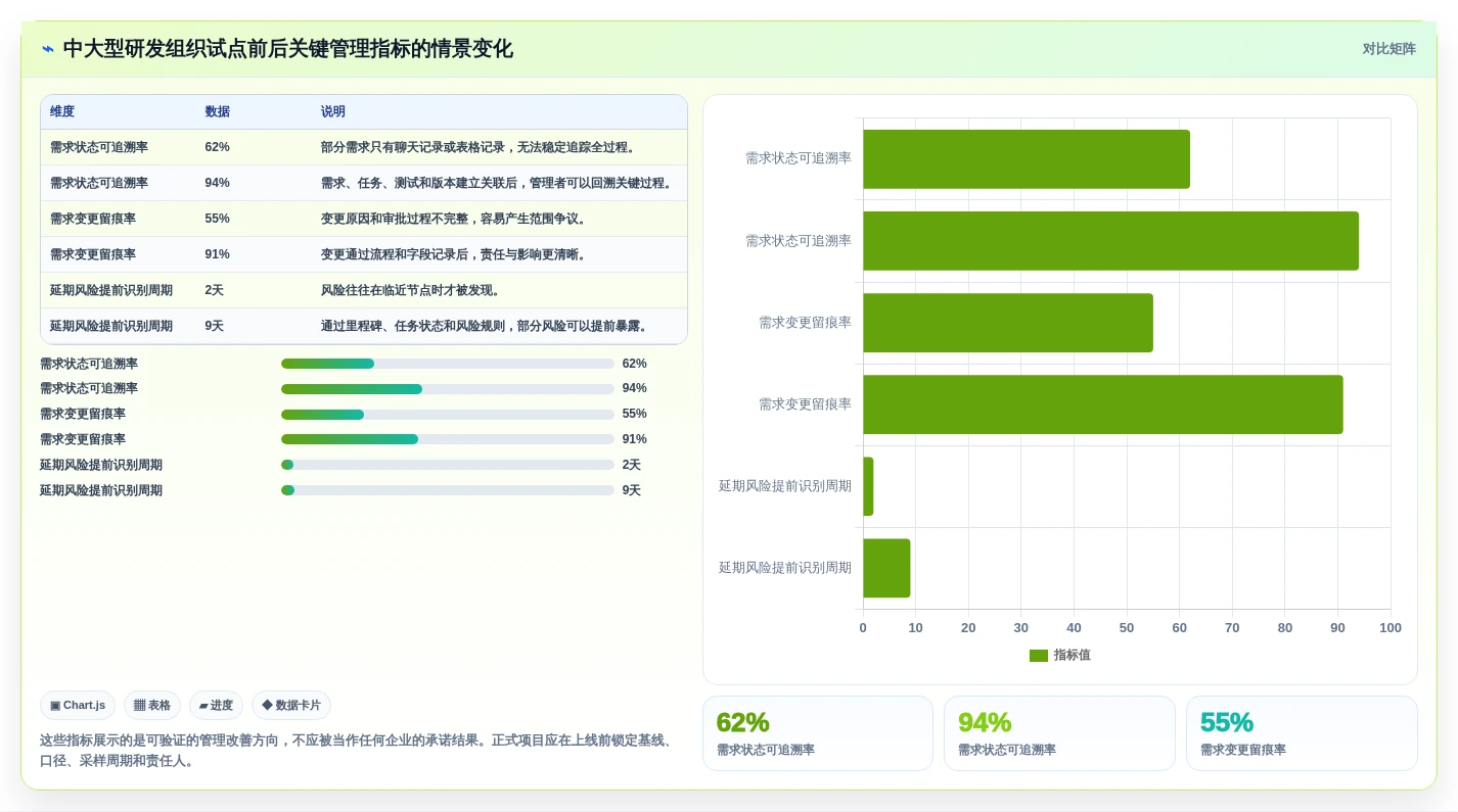 企业数字化转型必备:2026年中后台管理系统选型指南