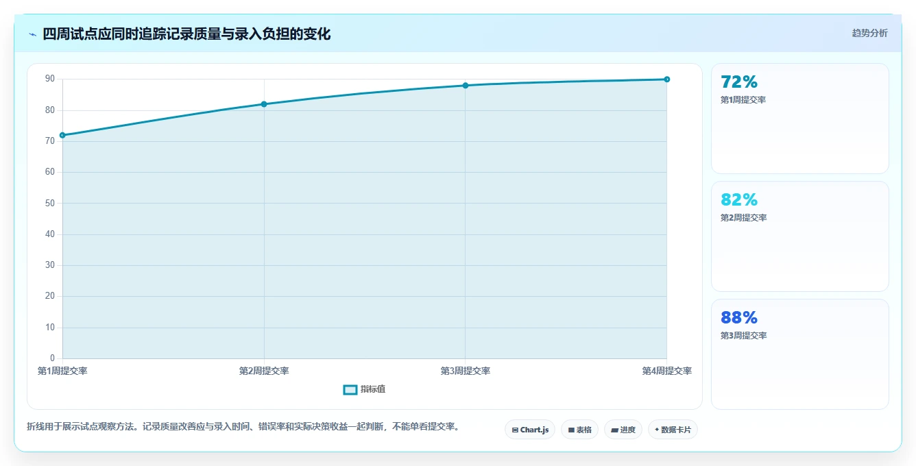 提升团队生产力:2026年最受欢迎的5款可以记工时的软件工具盘点