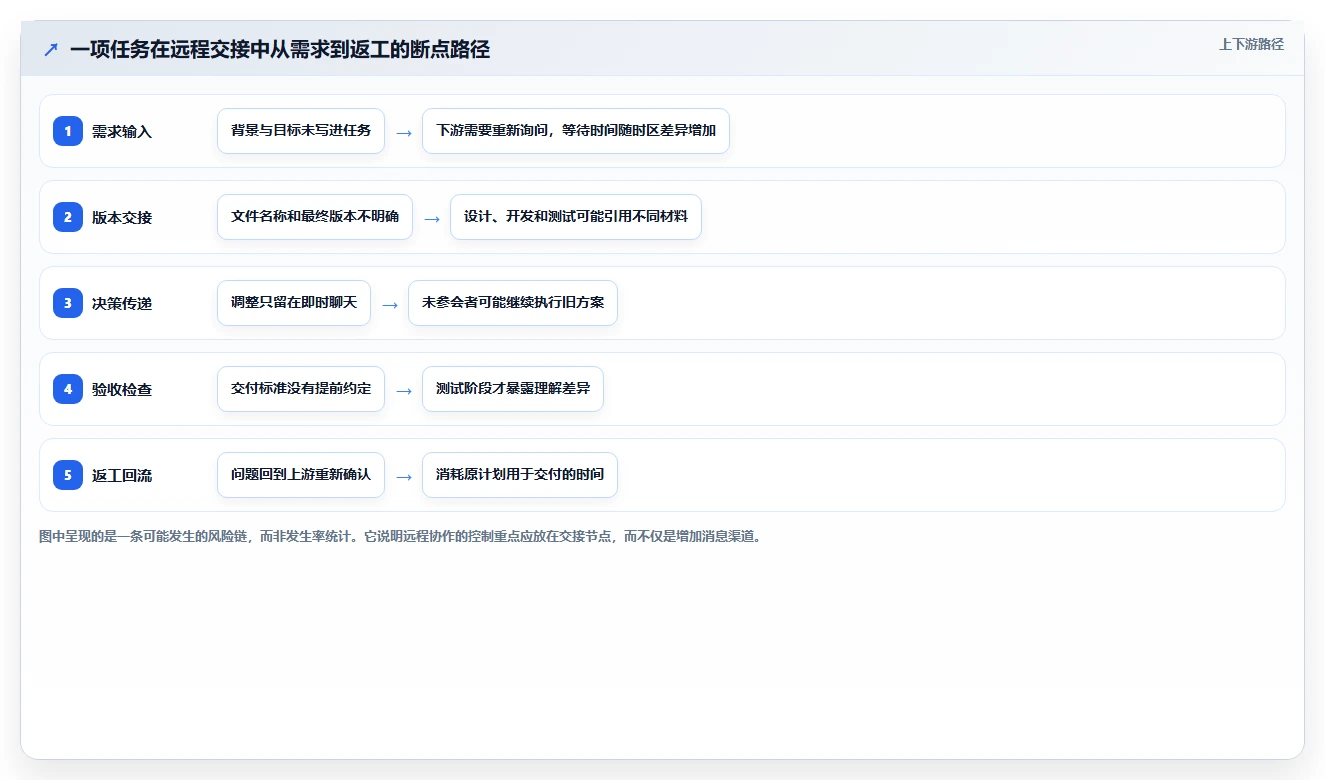 远程办公新标准：2026年不可错过的5大wookteam