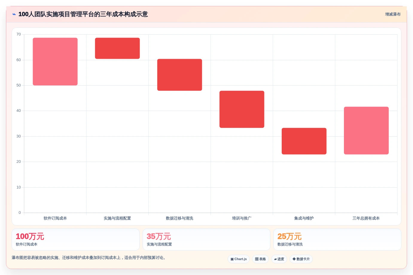 2026年效率之选:7款顶级任务项目管理软件有哪些深度对比