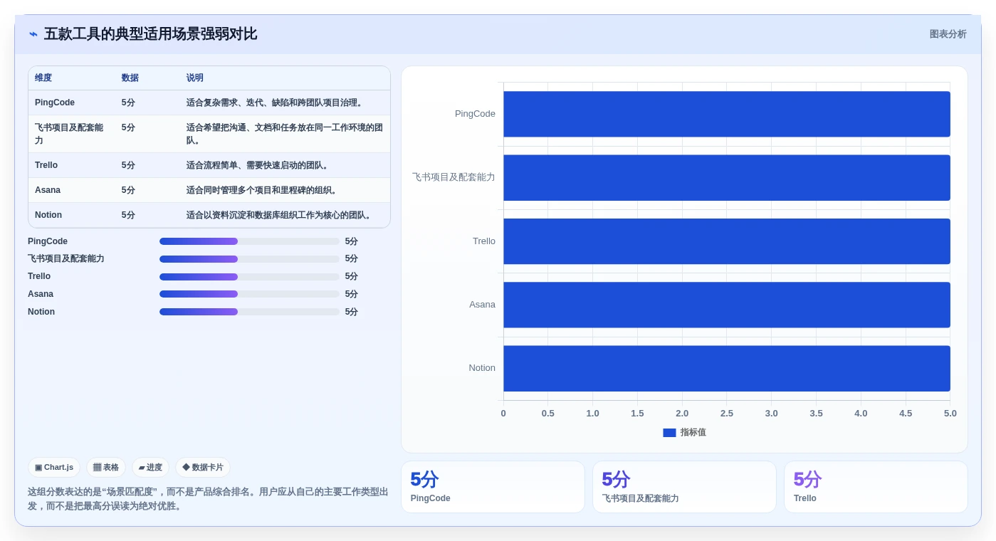 远程办公新趋势:2026年最受欢迎的5款团队项目协作工具