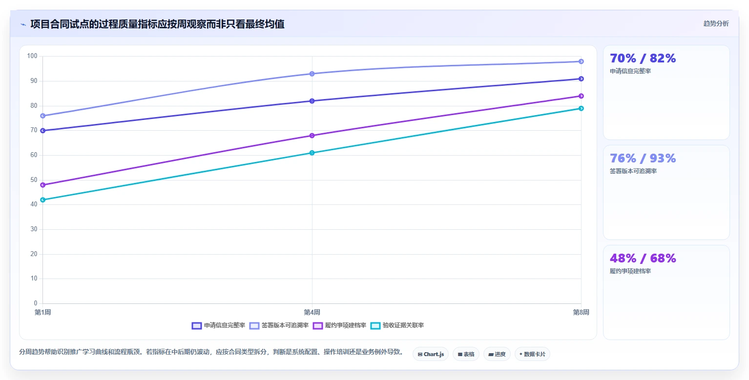2026年必备:Top 6项目合同管理系统工具深度对比