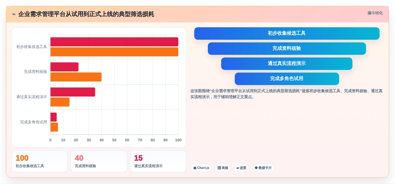 2026年企业需求管理平台选型指南:10款主流工具全面对比