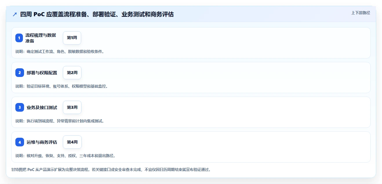 2026年可私有化部署的项目管理软件推荐:6款企业级方案选型指南