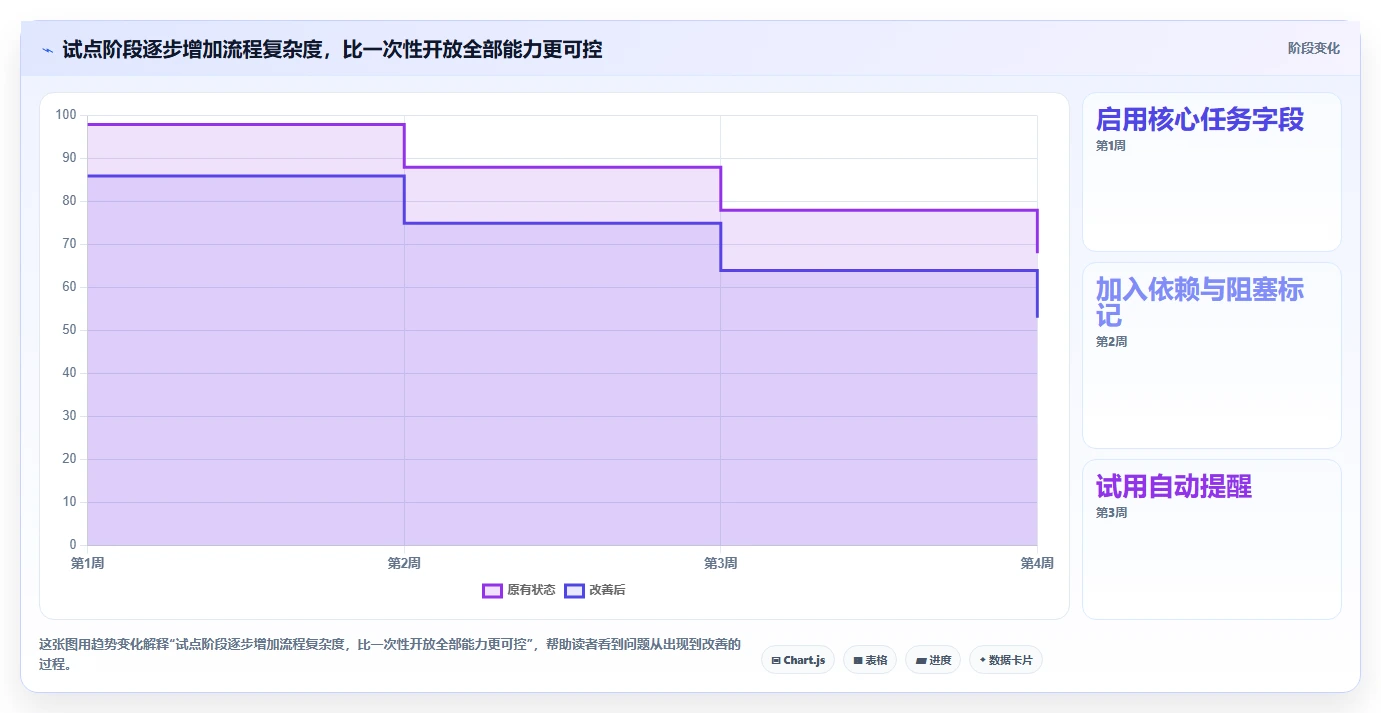 2026年效率之选:6款顶尖多人任务管理软件工具对比
