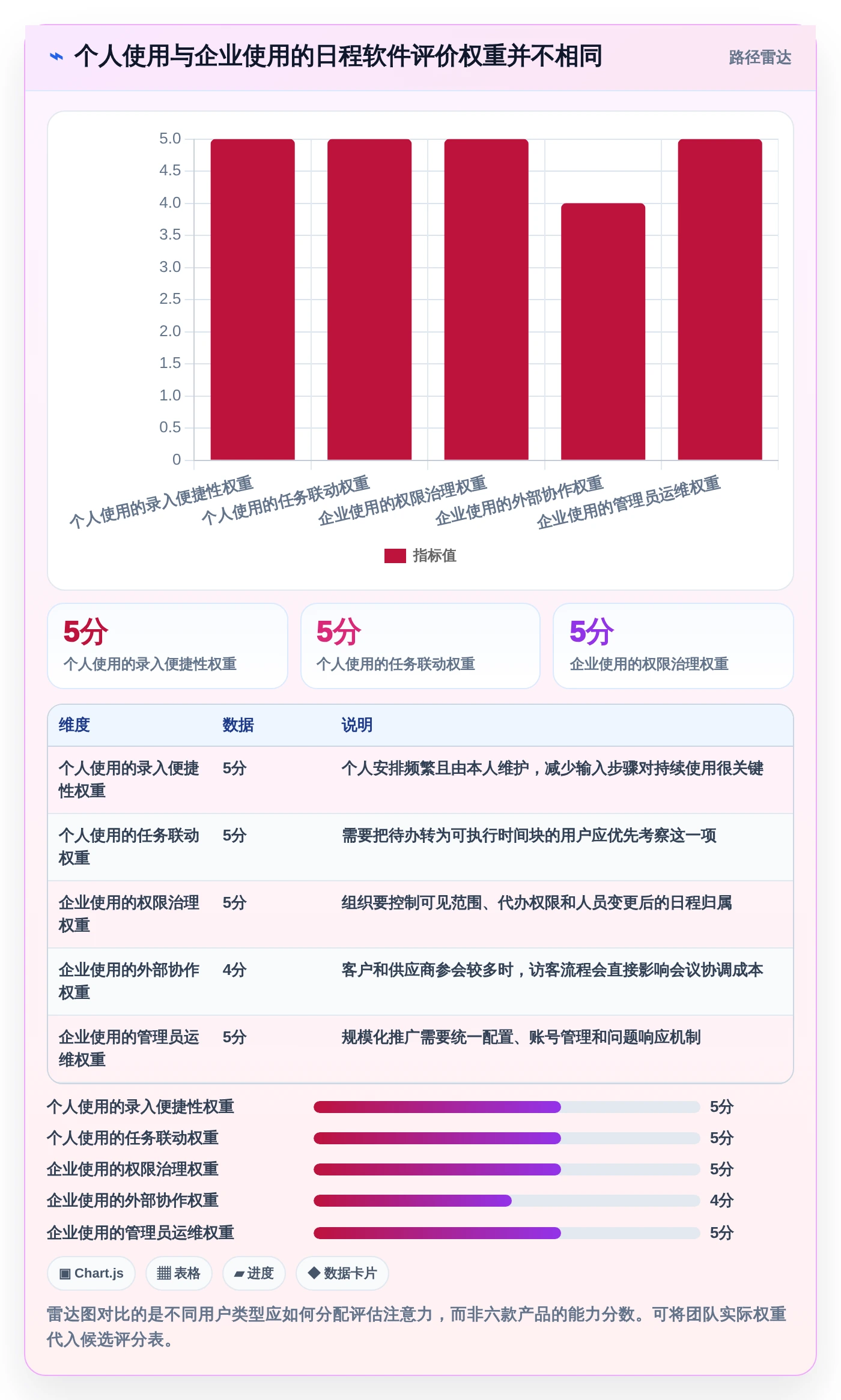 2026年效率神器：6款工作日程管理软件哪个好用？深度对比分析