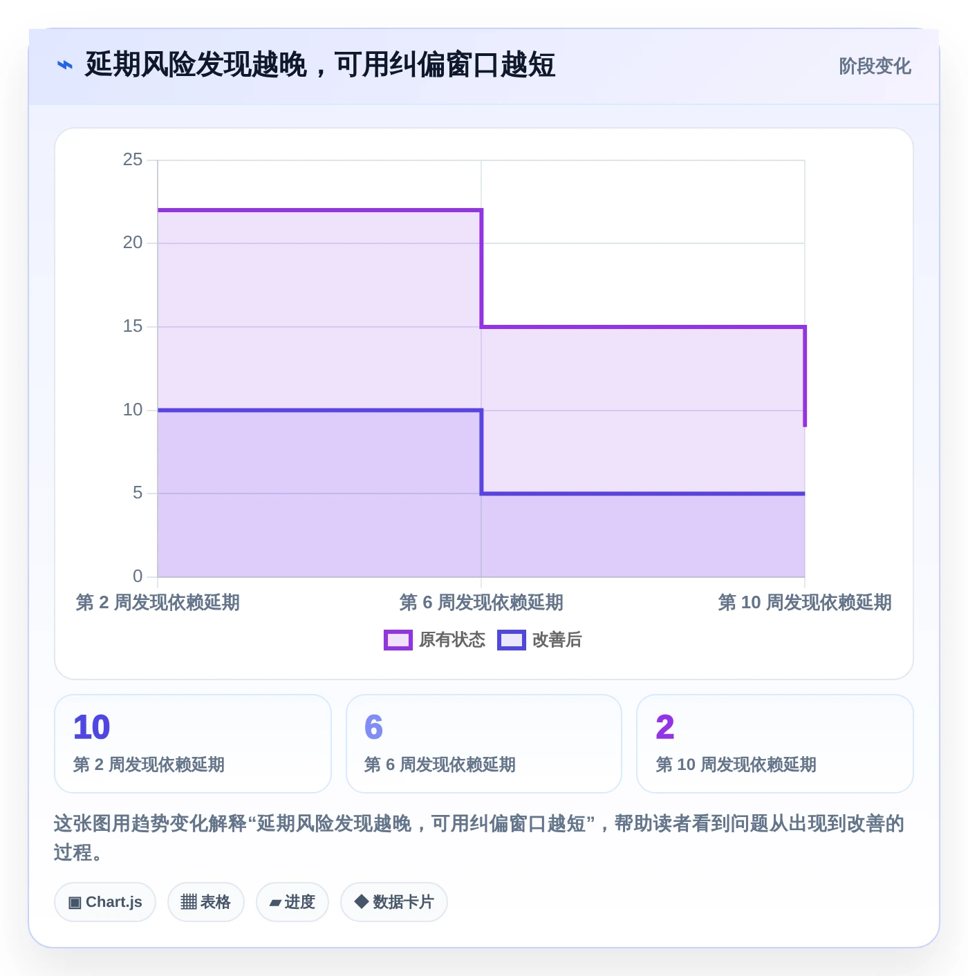 2026年项目管理利器：6款顶级进度规划软件全面对比